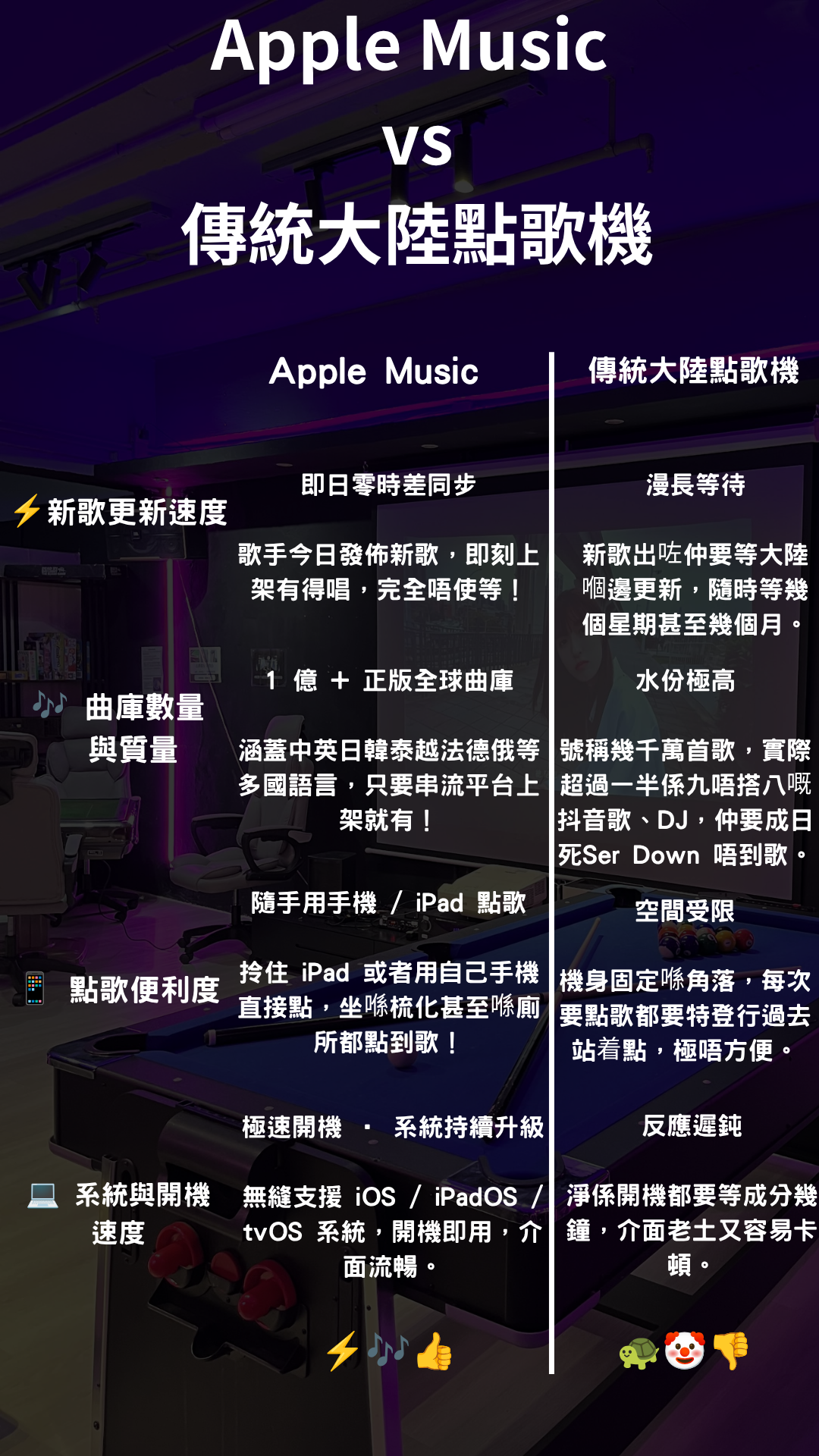 對比圖